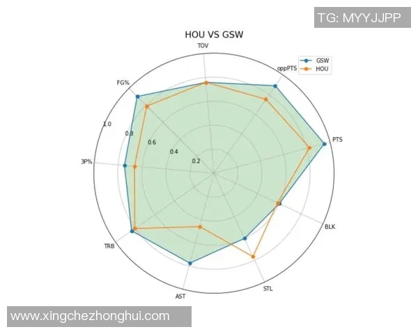 基于NBA球队技战术风格相克模型的赛果预测与分析系统研究