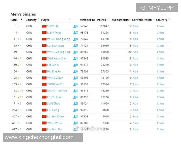 羽毛球世界排名最新变化及赛事分析 羽毛球世界排名最新变化及赛事分析