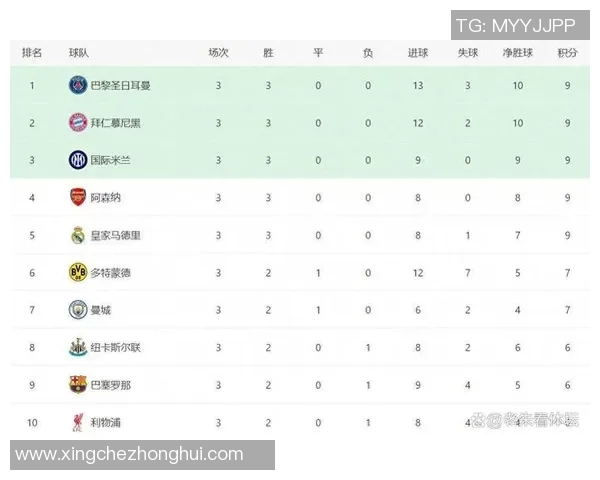 五大联赛综述：积分榜争夺焦点分析