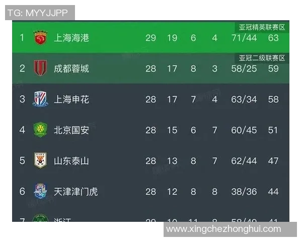 热搜榜第一！中超因一举动刷屏全网