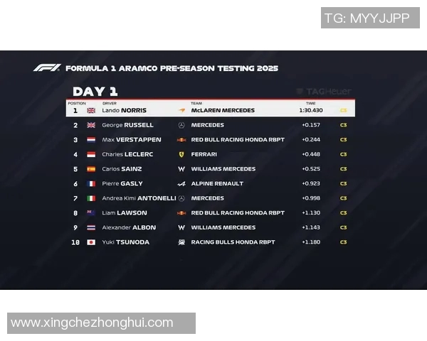 F1车队车手更换对赛季成绩影响分析