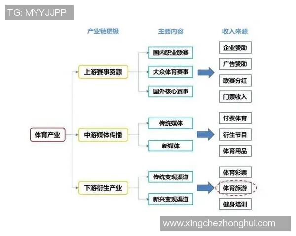 体育产业链深度解析 体育产业链深度解析