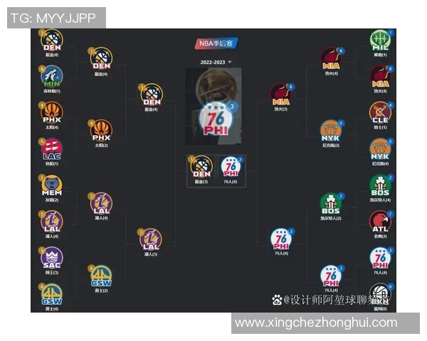 NBA 球队间技战术风格相克模型与赛果预测系统