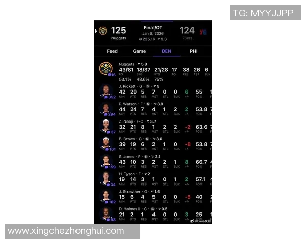 NBA球员赛季职业生涯伤病数据统计 NBA球员赛季职业生涯伤病数据统计